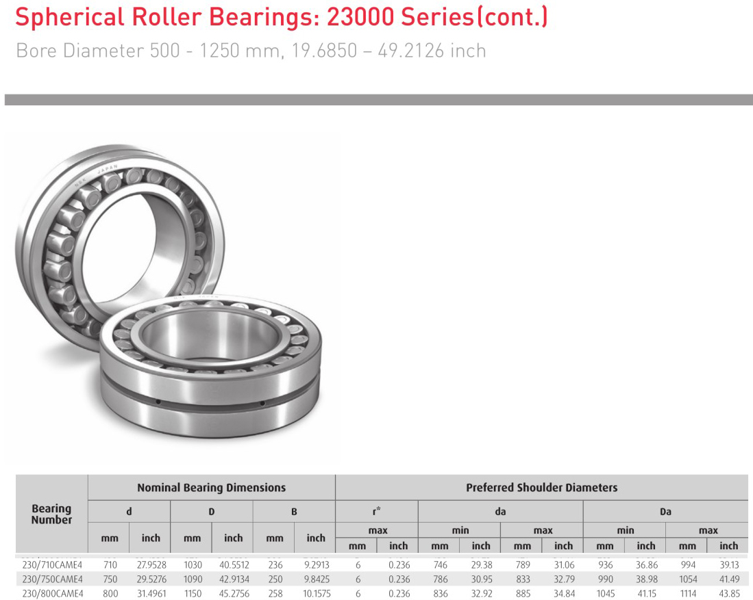 NSK 230/710CAME4 230/750CAME4 230/800CAME4 bearings