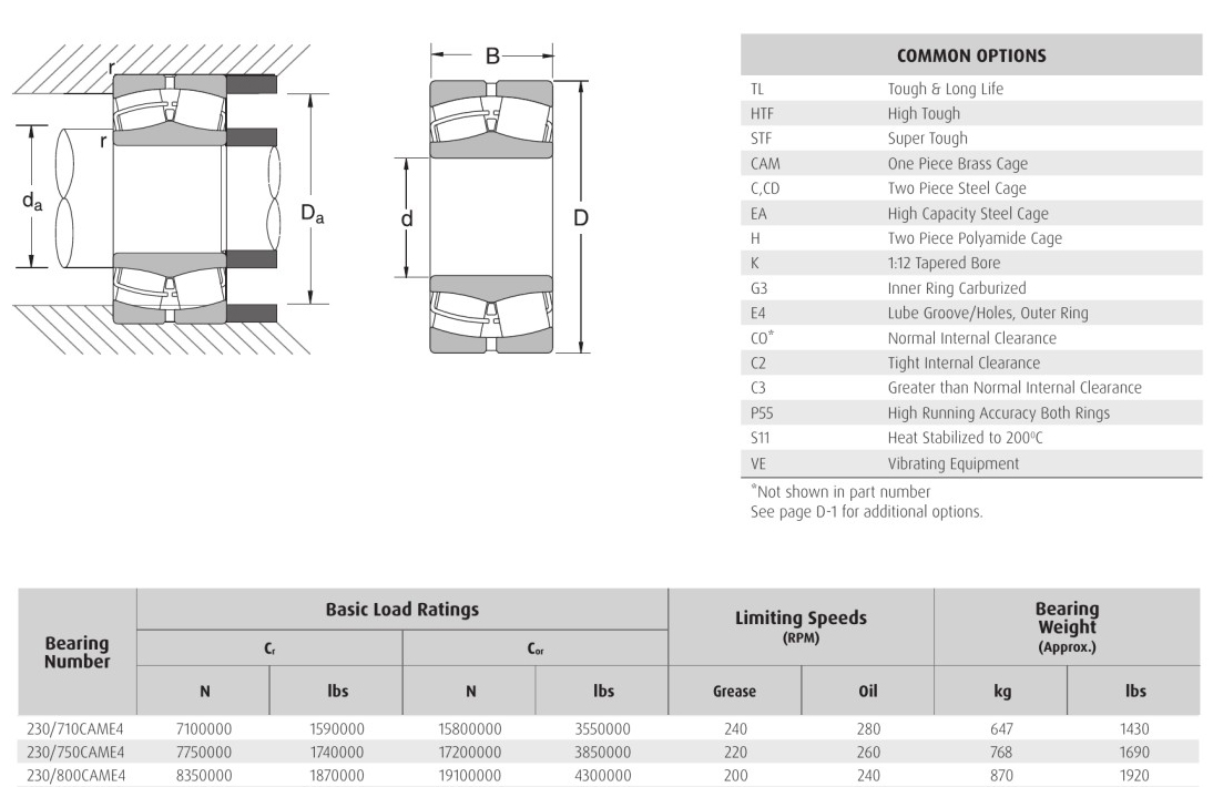 NSK 230/710CAME4 230/750CAME4 230/800CAME4 bearings