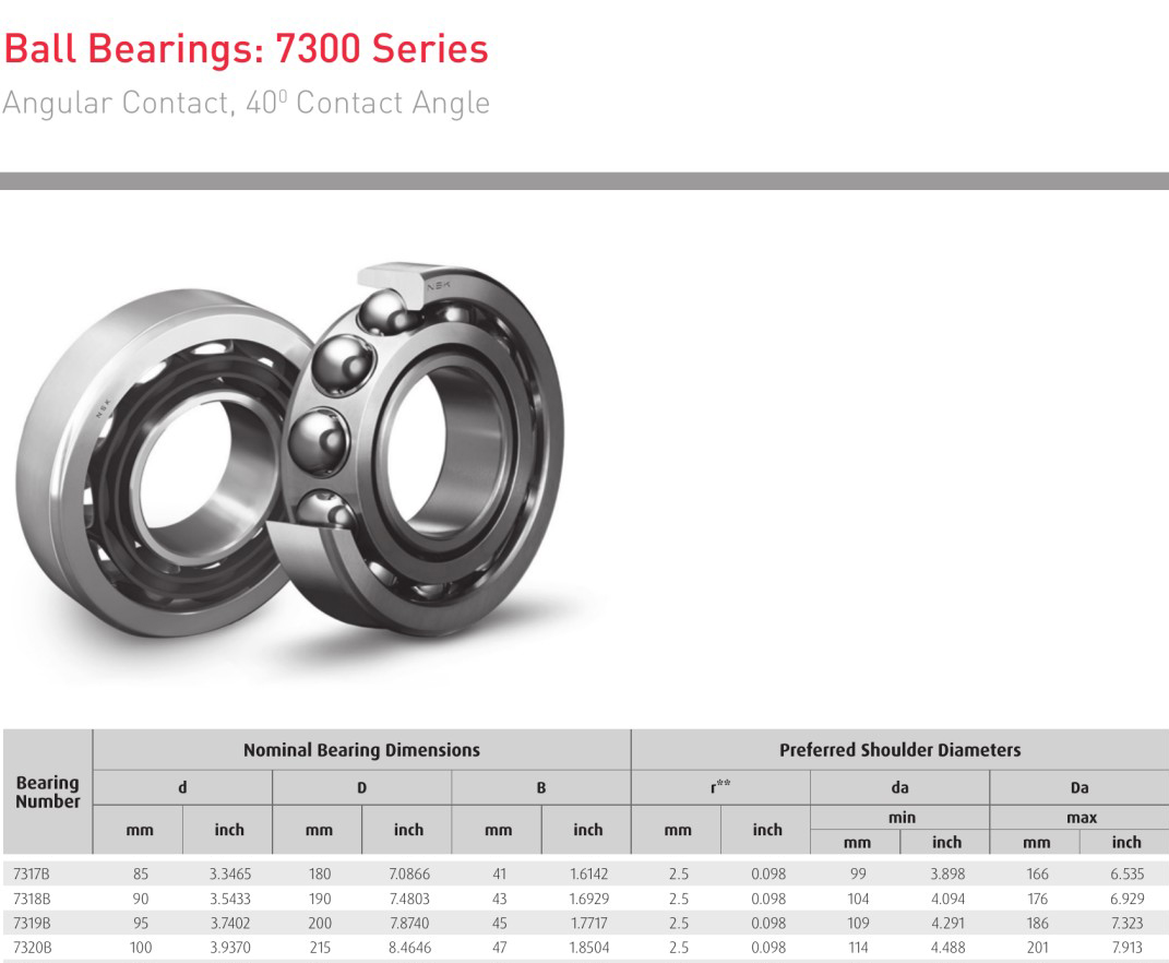 NSK 7317B 7318B 7319B 7320B bearings Ball bearings :7300 Series