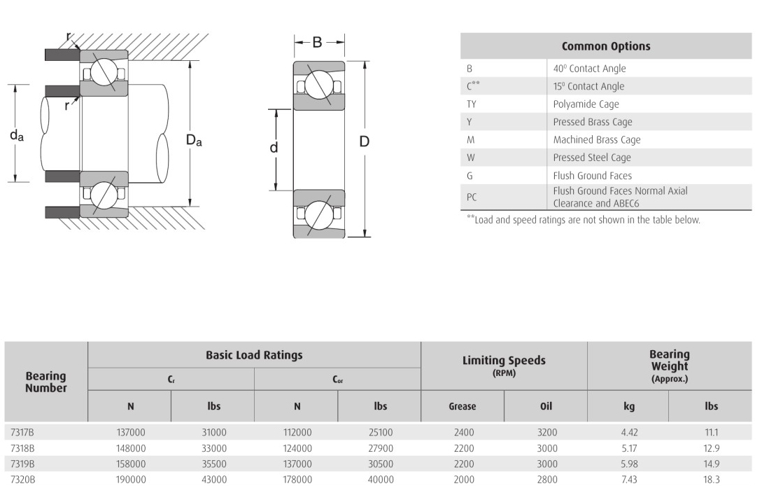 NSK 7317B 7318B 7319B 7320B bearings Ball bearings :7300 Series