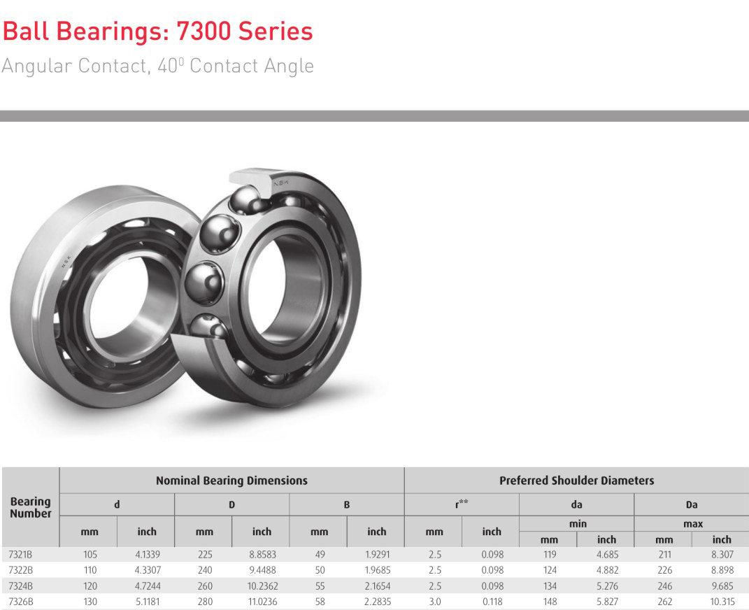 NSK 7321B NSK 7322B 7326B bearings