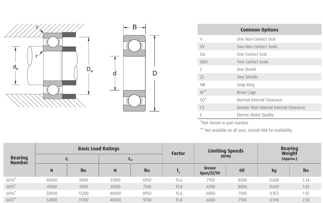 Single row NSK 6014* 6015* 6016* 6017* bearings