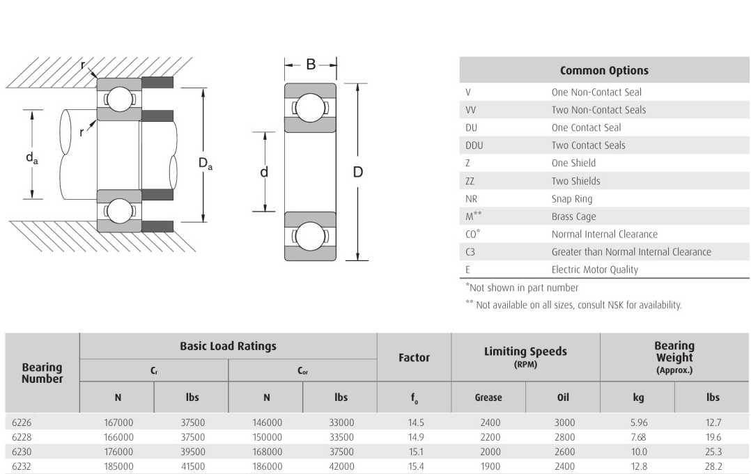 NSK 6226 6228 6230 6232 bearings