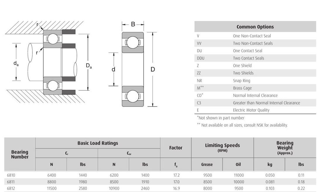 NSK 6810 6811 6812 ball bearings 6800series