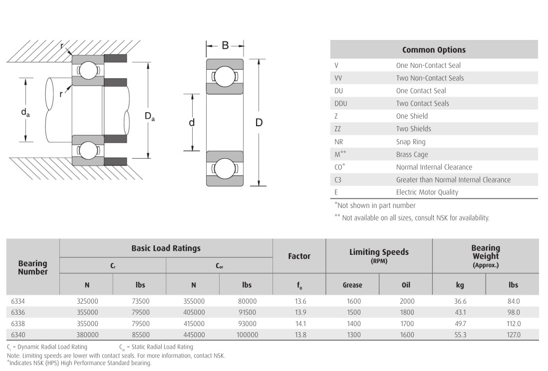 NSK 6334 6336 6338 6340 bearings Single Row