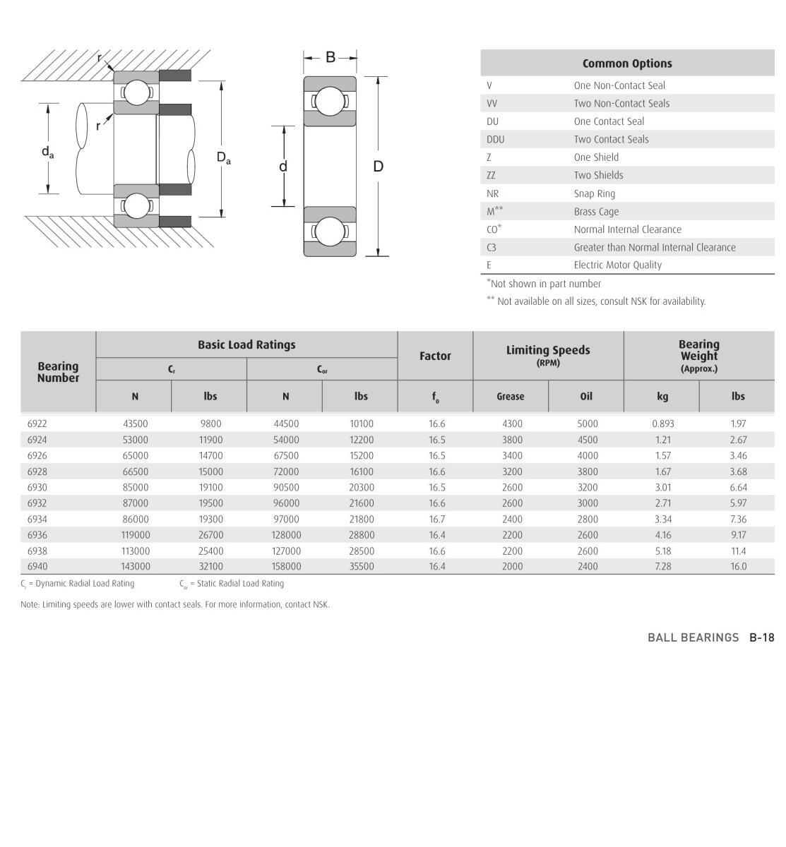 NSK 6922 NSK 6924 6926 bearing