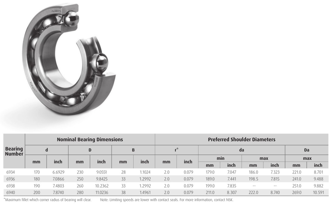 HELLER  6934 6936 6938  6940 NSK bearings