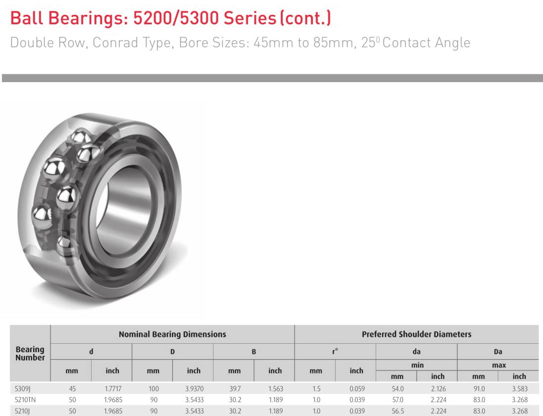 NSK 5309J 5210TN 5210J HELLER bearings