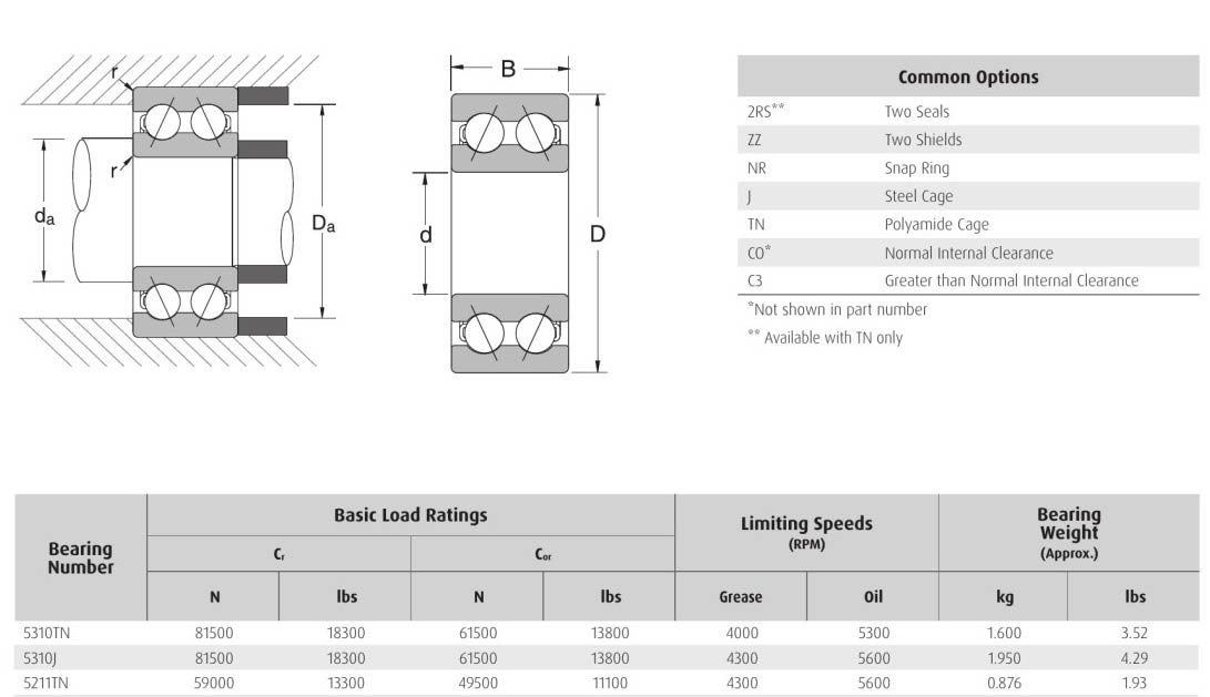 HELLER NSK 5310TN 5310J 5211TN bearings