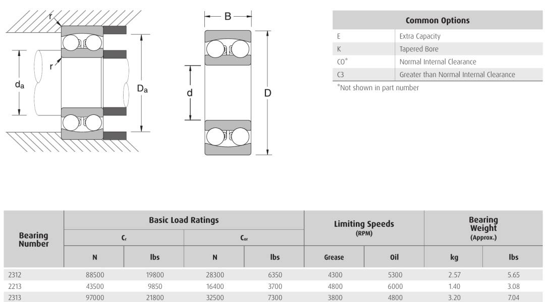 HELLER NSK 2312 2213 2313 bearings