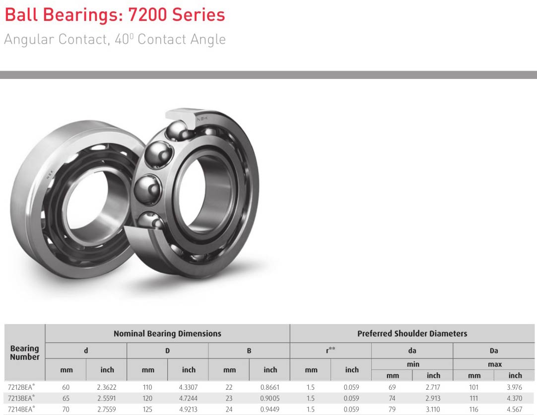 HELLER NSK 7212BEA * 7213BEA * 7214BEA * bearings