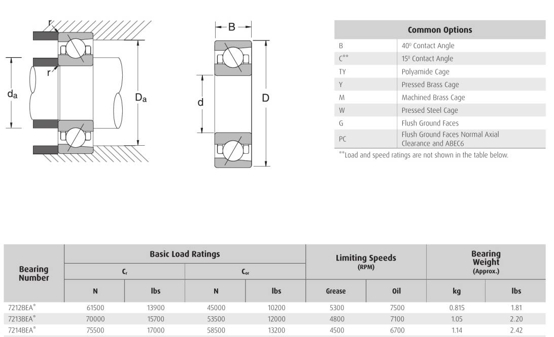 HELLER NSK 7212BEA * 7213BEA * 7214BEA * bearings