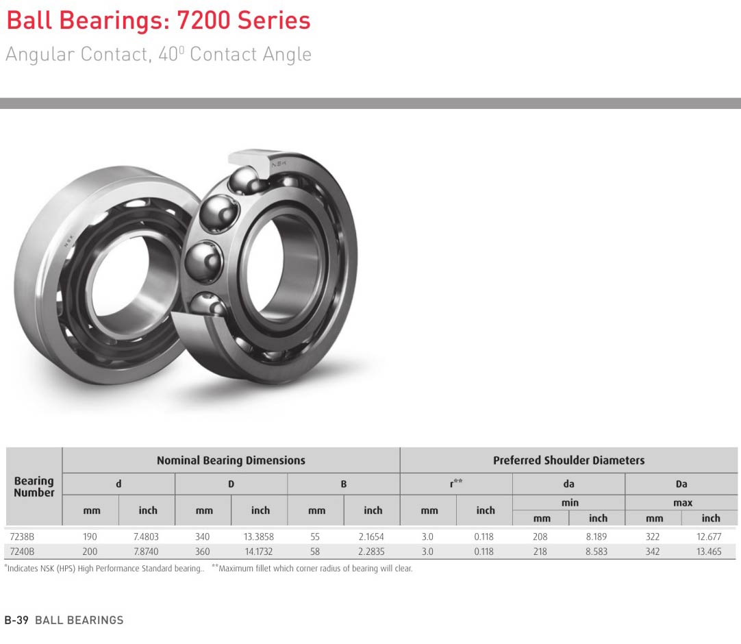 HELLER NSK 7238B 7240B bearing