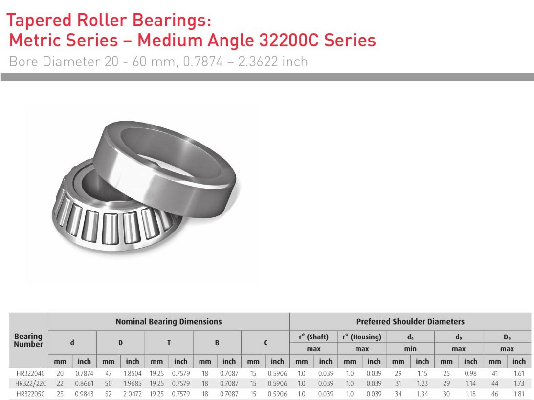 HELLER NSK HR32204C HR322/22C HR32205C bearing