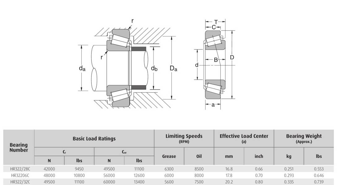 HELLER NSK HR322/28C HR32206C HR322/32C bearing