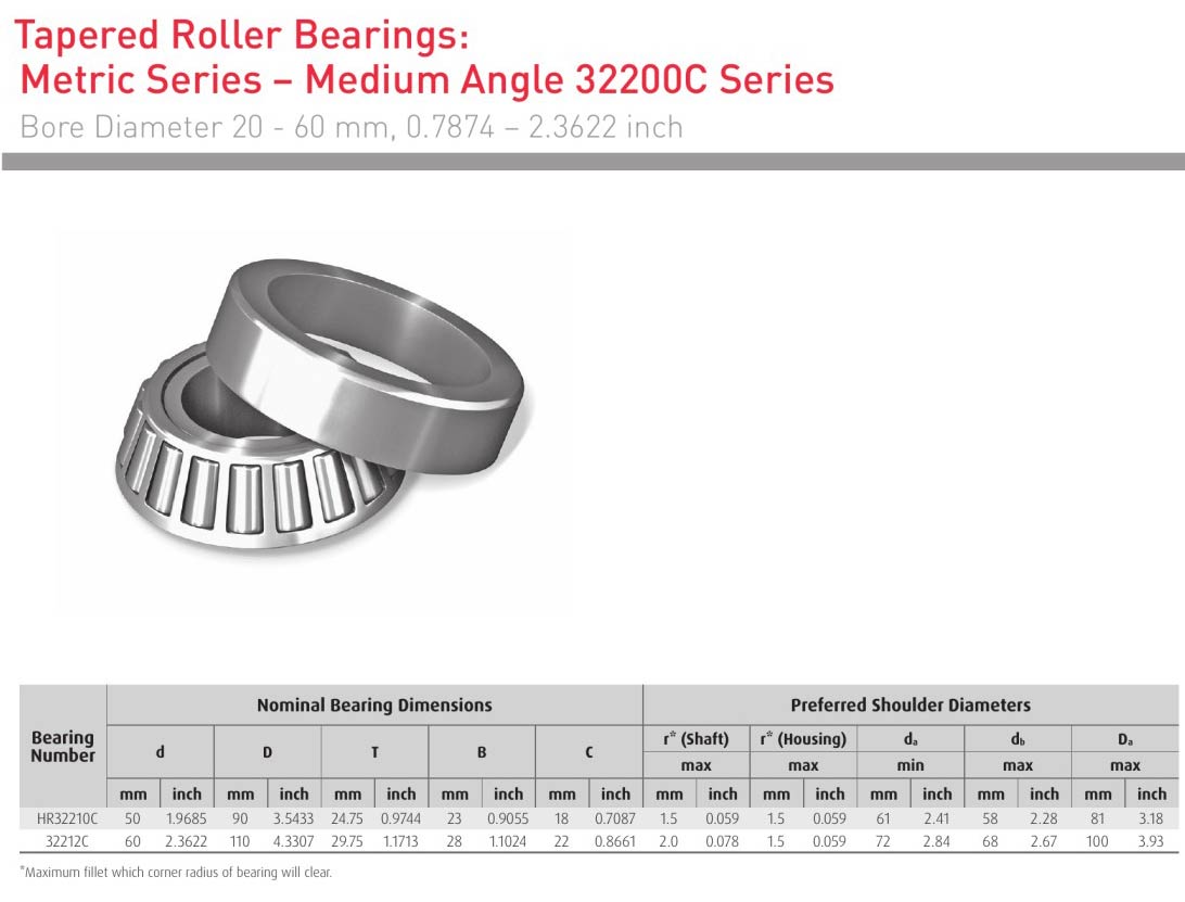 HELLER NSK HR32210C 32212C bearing