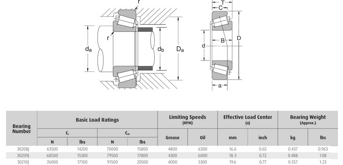 HELLER NSK 30208J 30209J 30210J bearing