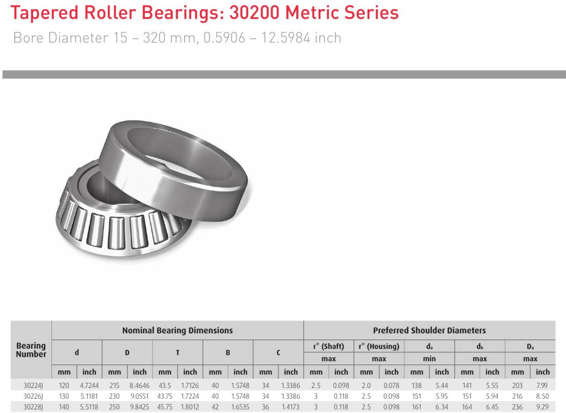 HELLER NSK 30224J 30226J 30228J bearing