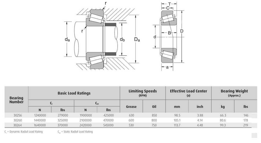 HELLER NSK 30256 30260 30264 bearing