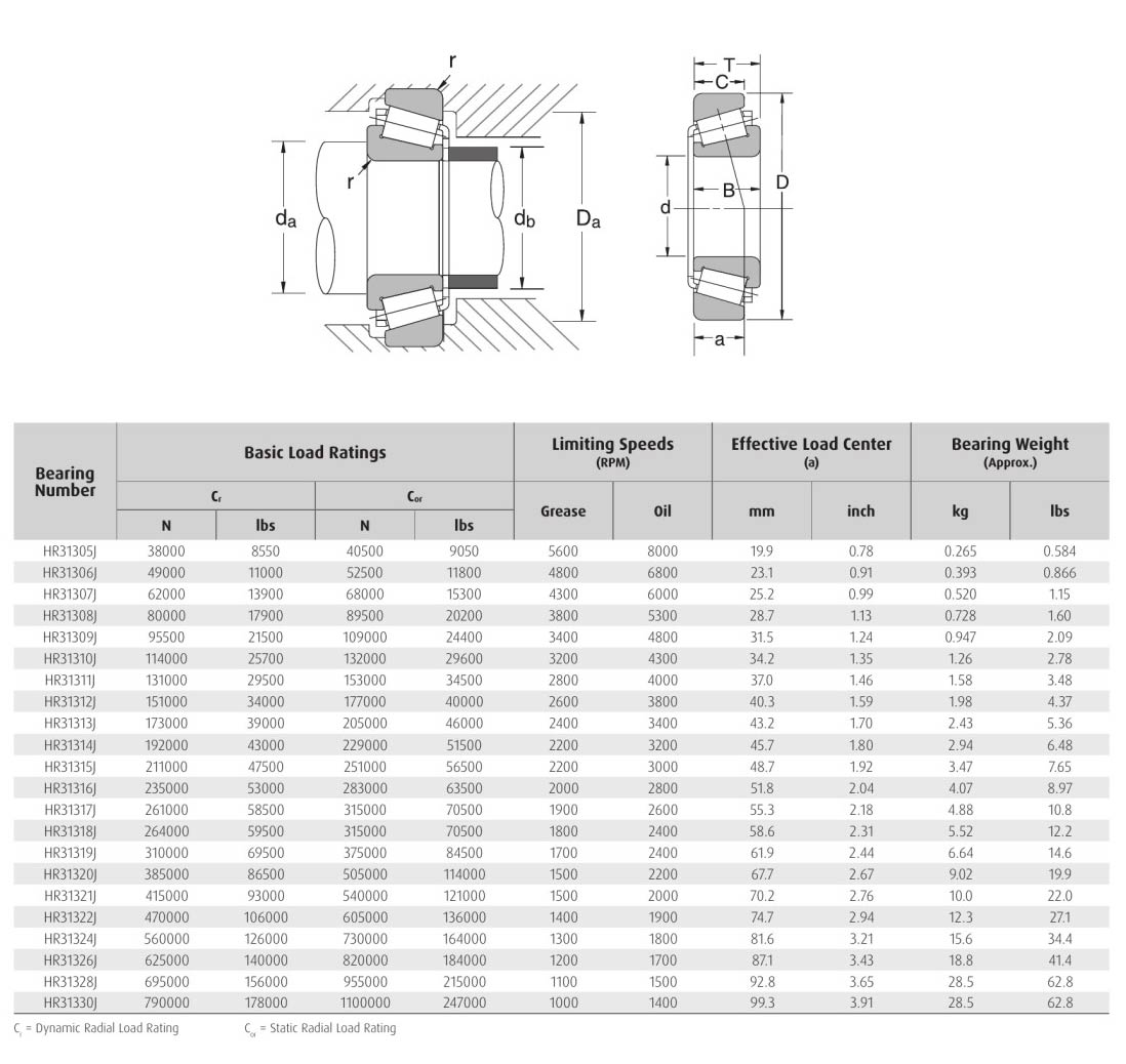 HELLER NSK HR31305J HR31306J HR31307J bearings