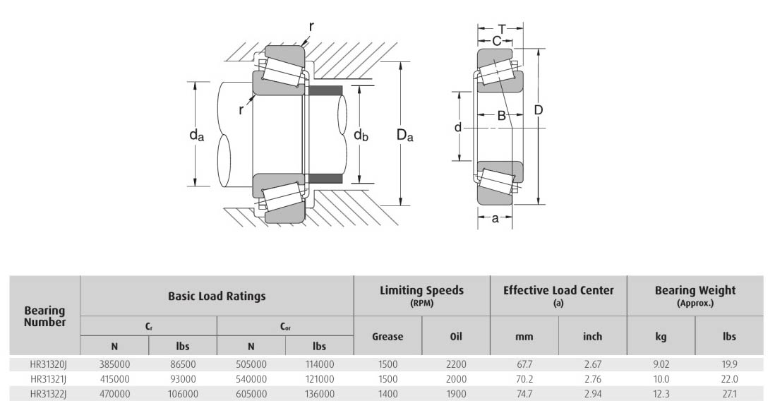 Heller NSK HR31320J HR31321J HR31322J bearing 