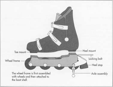 Why do we use ball bearings?