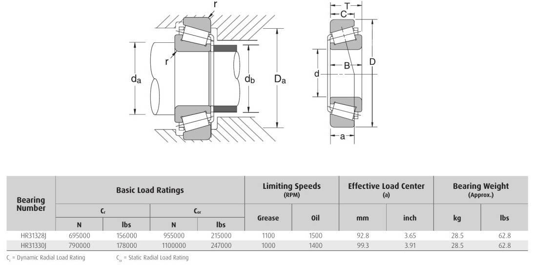 HELLER NSK HR31328J HR31330J bearing