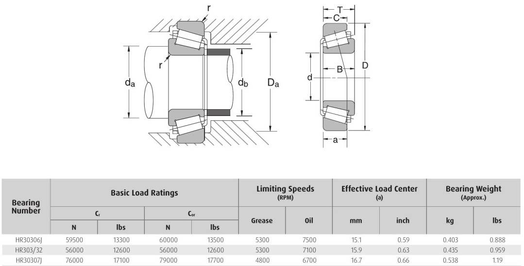 HELLER NSK HR30306J HR303/32 HR30307J bearing