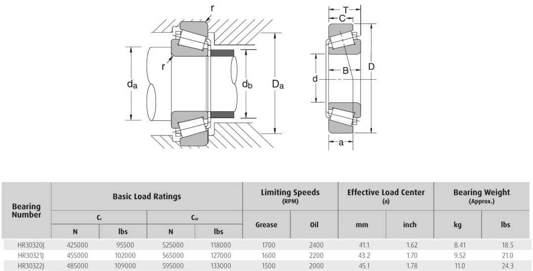 HELLER NSK HR30320J HR30321J HR30322J bearing