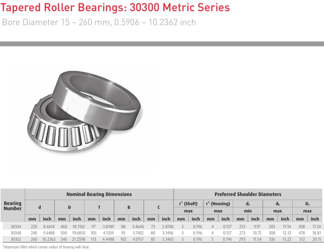 HELLER NSK 30344 30348 30352 bearing