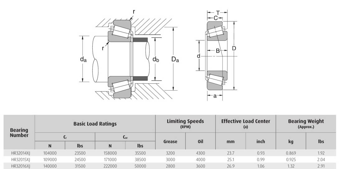 HELLER NSK HR32014XJ HR32015XJ HR32016XJ bearing