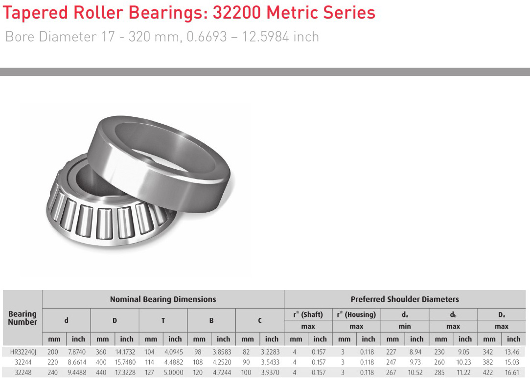 HELLER NSK HR32240 3224 32248 bearing