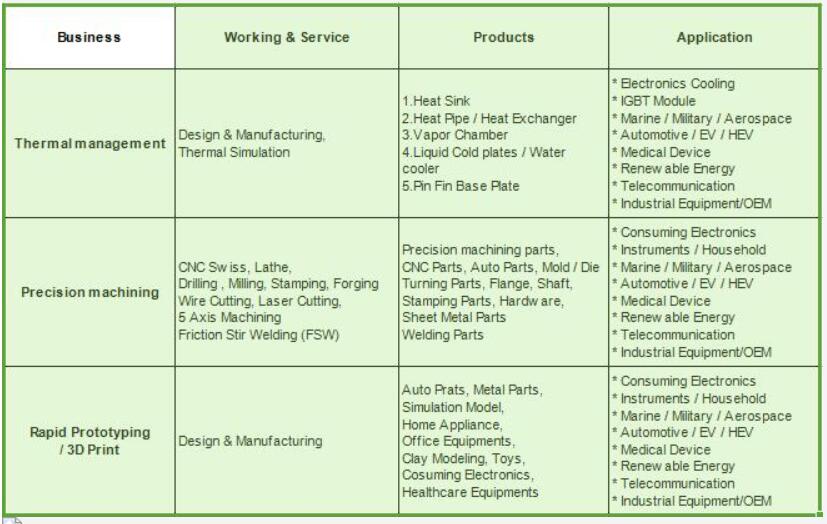 Better cooling performance with economy costs, we advise heat pipe