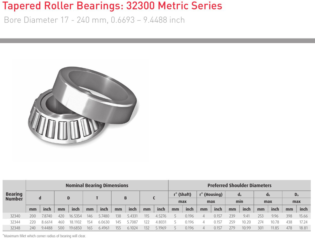 HELLER NSK 32340 32344 32348 bearing