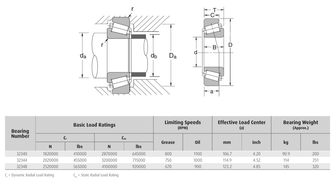 HELLER NSK 32340 32344 32348 bearing