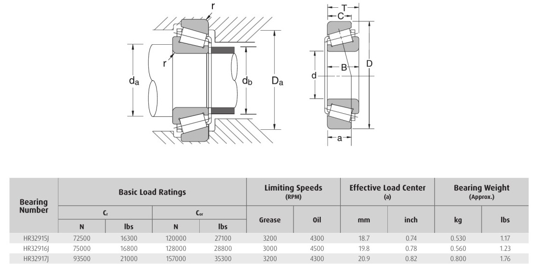 HELLER NSK HR32915J HR32916J HR32917J bearing