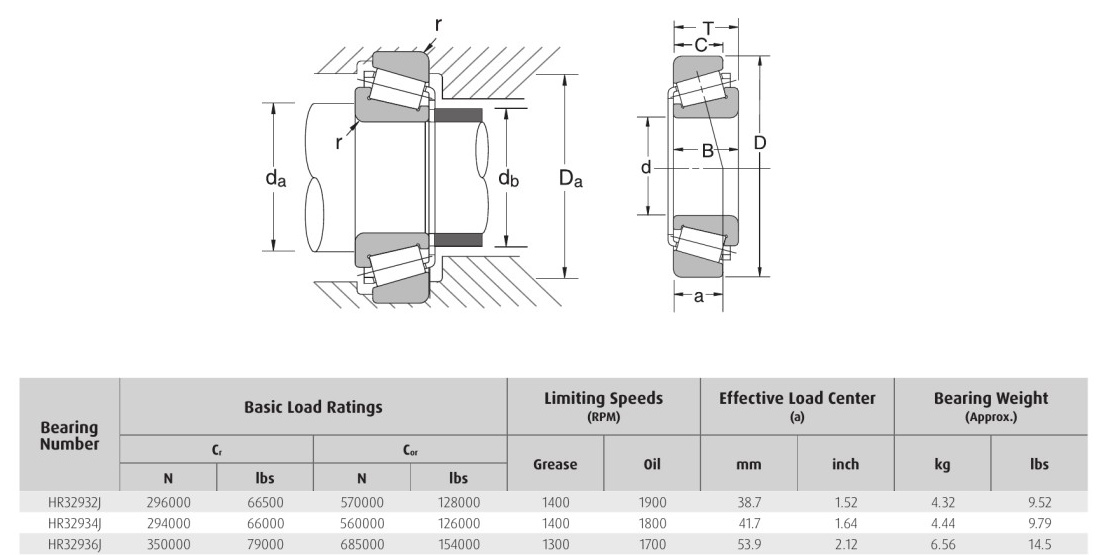 HELLER NSK HR32932J HR32934J HR32936J bearing