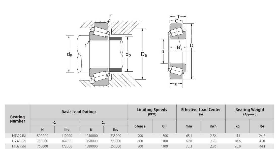 HELLER NSK HR32948J HR32952J HR32956J bearing