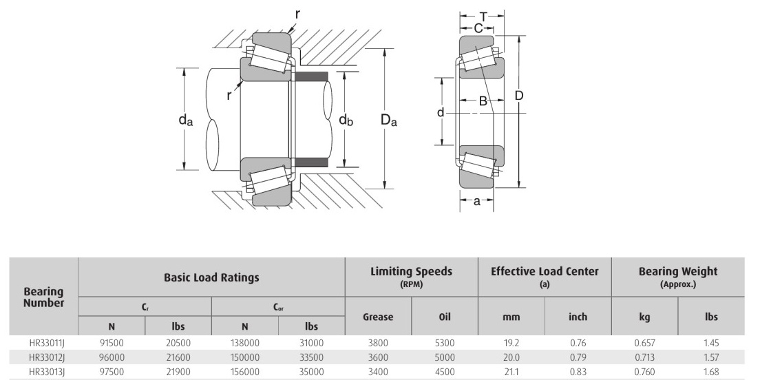 HELLER NSK HR33011J HR33012J HR33013J bearing