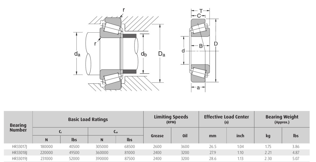 HELLER NSK HR33017J HR33018J HR33019J bearing