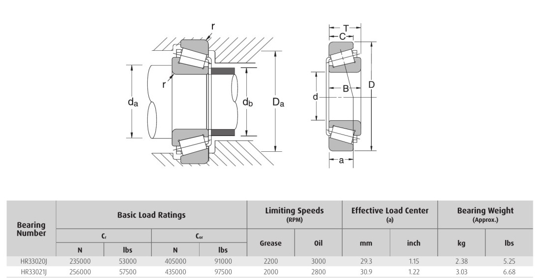 HELLER NSK HR33020J HR33021J bearing